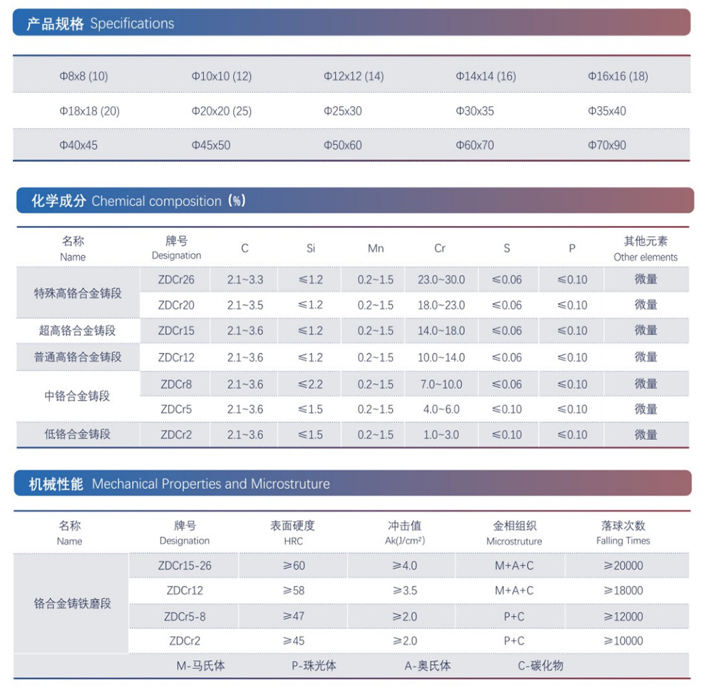 “大洋”牌铬系列合金铸段