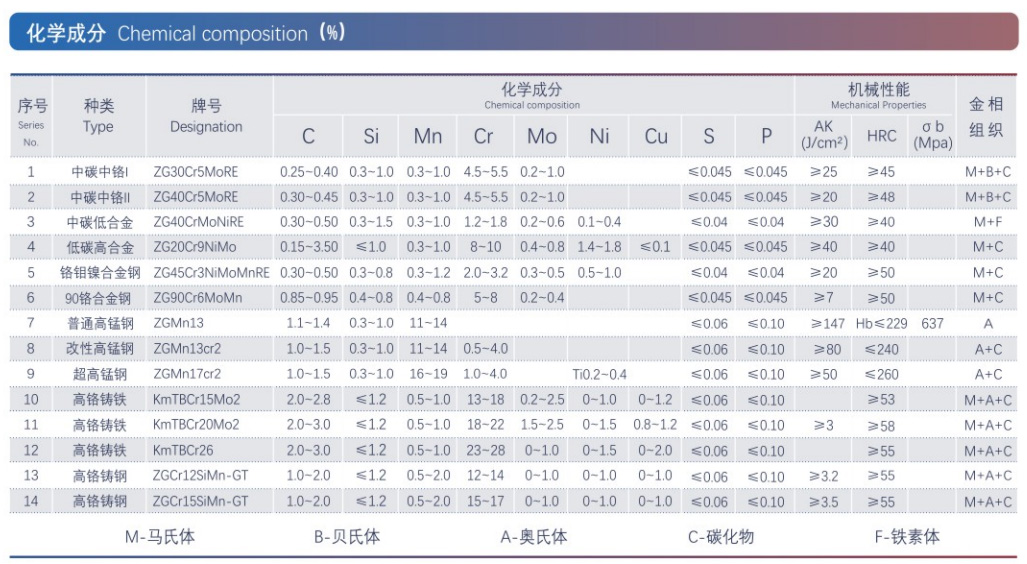 合金铸钢件