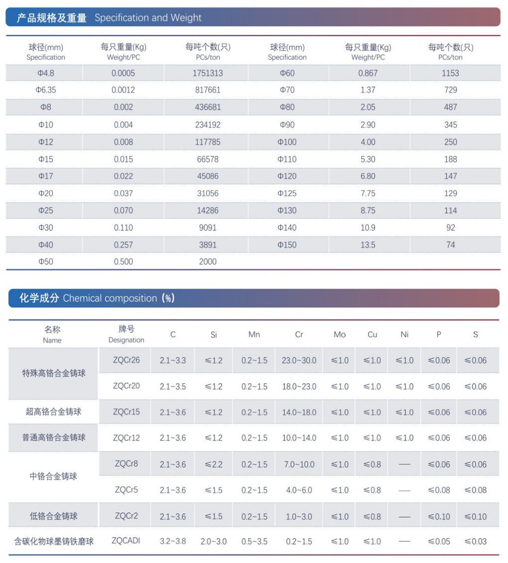 “大洋”牌铬系列合金铸球